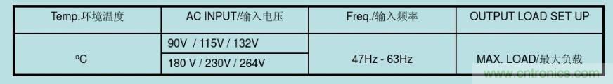 開關電源32個測試項：測試所需工具、測試方法、波形