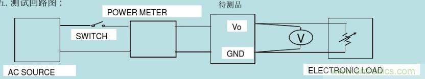 開關電源32個測試項：測試所需工具、測試方法、波形