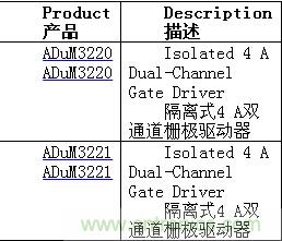 http://www.gdnengbo.cn/gptech-art/80032631