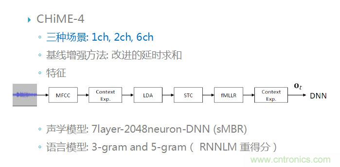 智能語音前端處理中有哪些關鍵問題需要解決？