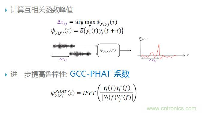 智能語音前端處理中有哪些關鍵問題需要解決？