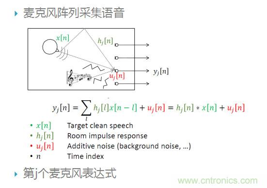 智能語音前端處理中有哪些關鍵問題需要解決？