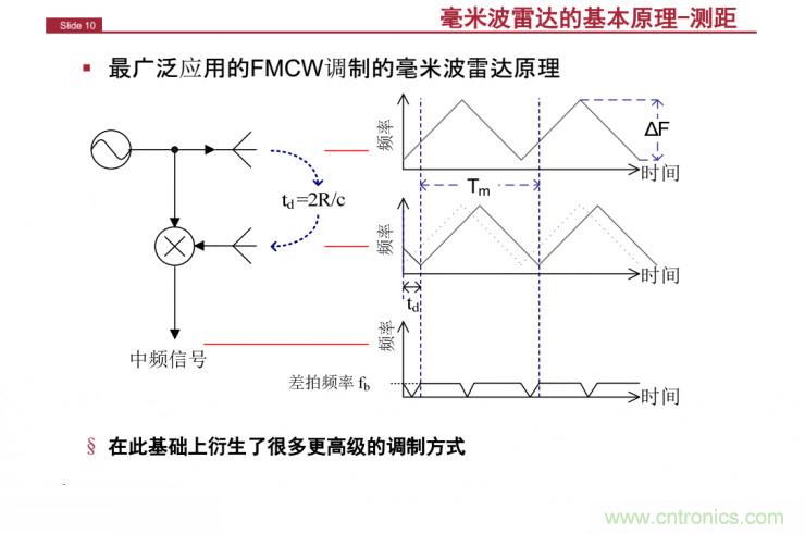 解讀：為什么毫米波雷達是自動駕駛不可或缺的傳感器？