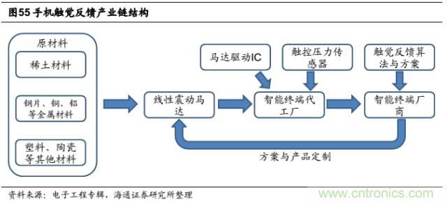 拆解蘋果/三星/小米/一加,從馬達(dá)技術(shù)看觸覺反饋的差距