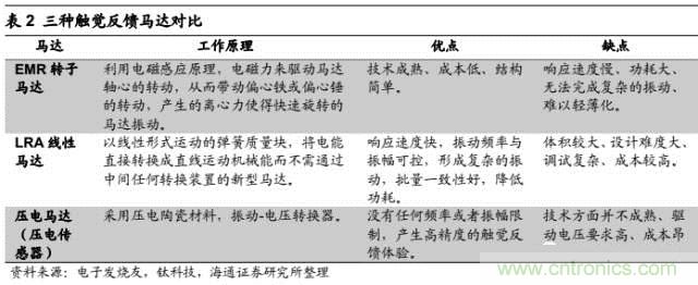 拆解蘋果/三星/小米/一加,從馬達(dá)技術(shù)看觸覺反饋的差距