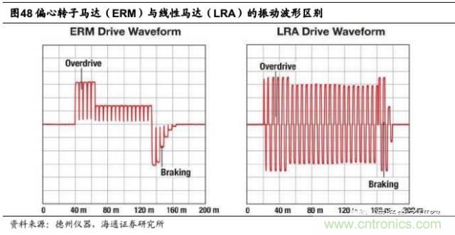 拆解蘋果/三星/小米/一加,從馬達(dá)技術(shù)看觸覺反饋的差距