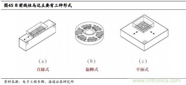 拆解蘋果/三星/小米/一加,從馬達(dá)技術(shù)看觸覺反饋的差距