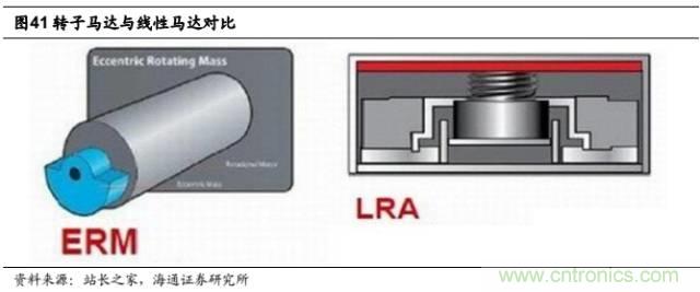 拆解蘋果/三星/小米/一加,從馬達(dá)技術(shù)看觸覺反饋的差距