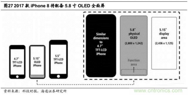 拆解蘋果/三星/小米/一加,從馬達(dá)技術(shù)看觸覺反饋的差距