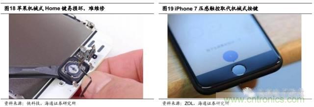 拆解蘋果/三星/小米/一加,從馬達(dá)技術(shù)看觸覺反饋的差距