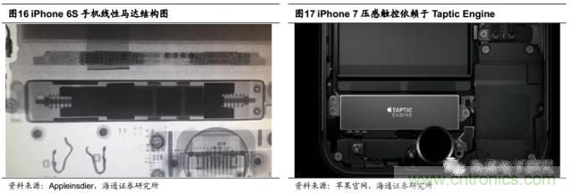拆解蘋果/三星/小米/一加,從馬達(dá)技術(shù)看觸覺反饋的差距