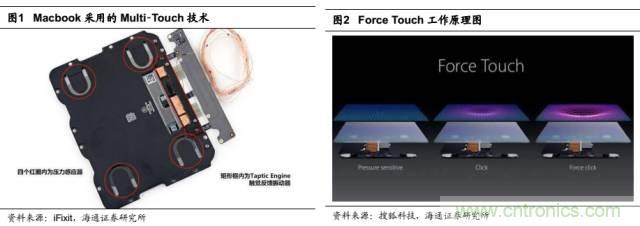 拆解蘋果/三星/小米/一加,從馬達(dá)技術(shù)看觸覺反饋的差距
