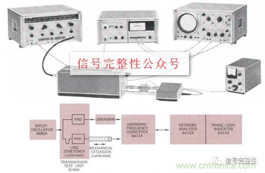 五臺網(wǎng)絡(luò)分析儀“始祖”,你認識幾個?