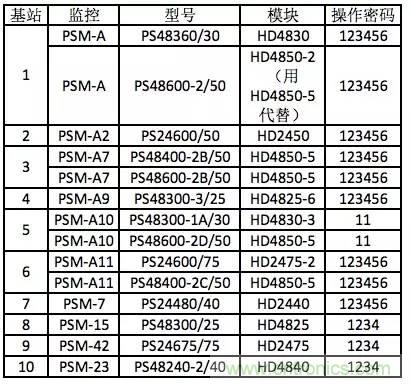 一次下電和二次下電到底有什么區別？ 如何操作？