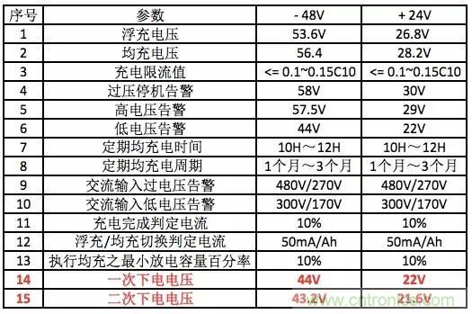 一次下電和二次下電到底有什么區別？ 如何操作？