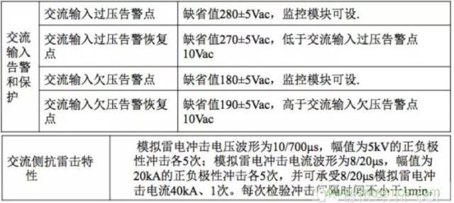一次下電和二次下電到底有什么區別？ 如何操作？