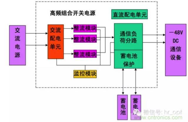 一次下電和二次下電到底有什么區別？ 如何操作？