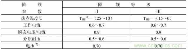 開關(guān)電源該如何選擇合適的電感?
