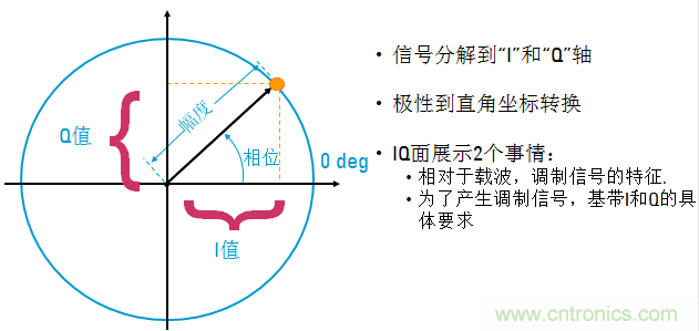 圖文并茂，一文讀懂信號源