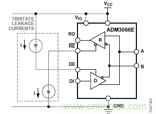ADM3066E支持完全熱插拔，可實(shí)現(xiàn)無(wú)毛刺的PLC模塊插入