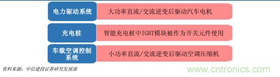 功率半導體，大漲價下的國產替代之路