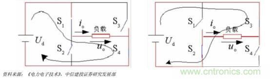 功率半導體，大漲價下的國產替代之路