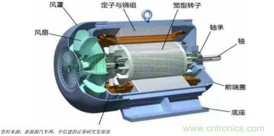 功率半導體，大漲價下的國產替代之路