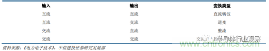 功率半導體，大漲價下的國產替代之路