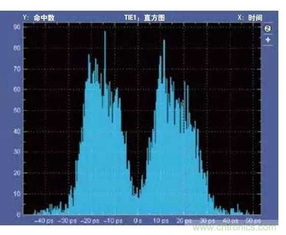 五個問題，鬧明白低壓差分信號隔離那些事