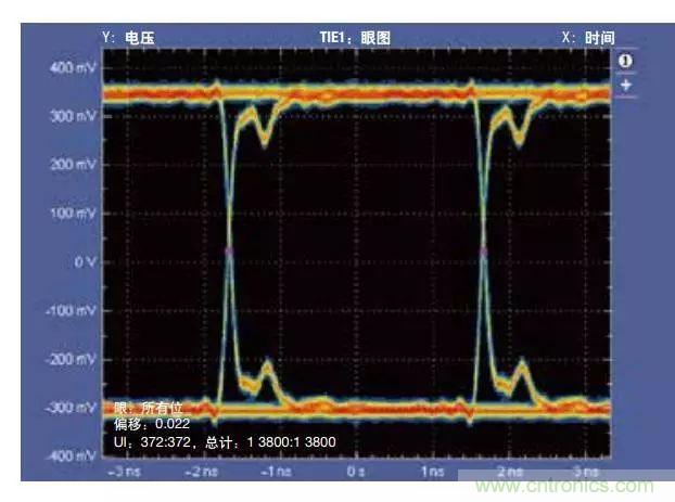 五個問題，鬧明白低壓差分信號隔離那些事