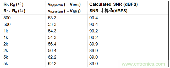 工程師博客丨全能ADC,你應(yīng)該這樣用(連載 上)