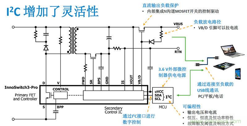 顛覆傳統電源生產模式，一個設計即可實現多種輸出規格