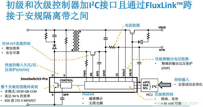 顛覆傳統電源生產模式，一個設計即可實現多種輸出規格