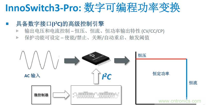 顛覆傳統電源生產模式，一個設計即可實現多種輸出規格