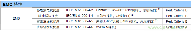 如何提升CAN總線浪涌防護?