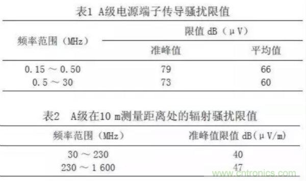 高頻開關(guān)電源的電磁兼容問題如何解決？