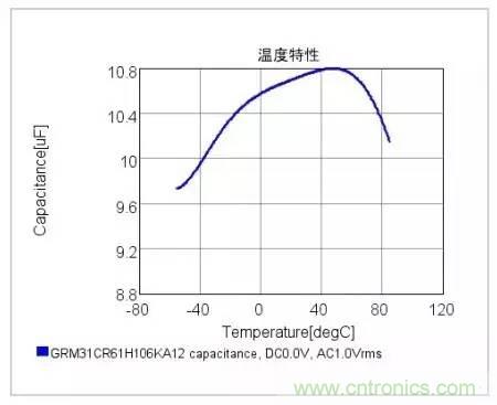 選個電容而已，有那么難么？