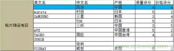選個電容而已，有那么難么？