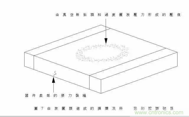 選個電容而已，有那么難么？