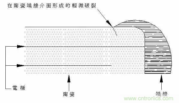 選個電容而已，有那么難么？