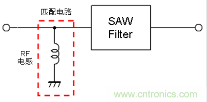 高頻電路設計中，如何應對“不理想”的電容與電感？