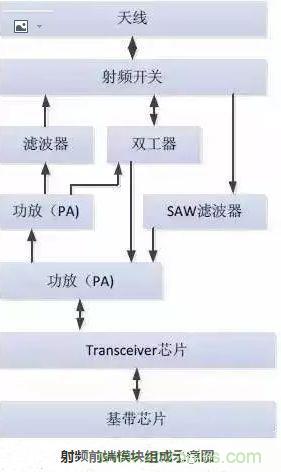 5G核心，天線與射頻篇！