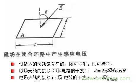 詳解EMC傳導(dǎo)(共模、差模)與輻射(近場(chǎng)、遠(yuǎn)場(chǎng)) 知識(shí)