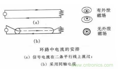 詳解EMC傳導(dǎo)(共模、差模)與輻射(近場(chǎng)、遠(yuǎn)場(chǎng)) 知識(shí)