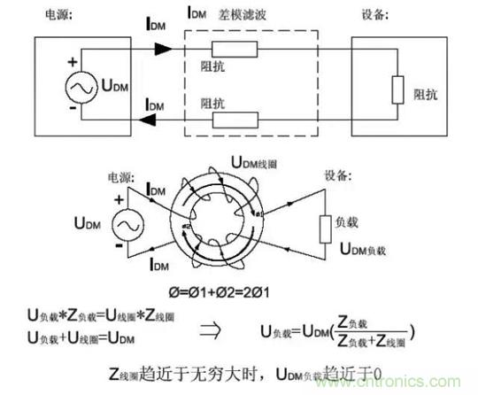 詳解EMC傳導(dǎo)(共模、差模)與輻射(近場(chǎng)、遠(yuǎn)場(chǎng)) 知識(shí)