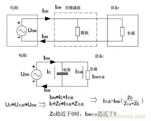 詳解EMC傳導(dǎo)(共模、差模)與輻射(近場(chǎng)、遠(yuǎn)場(chǎng)) 知識(shí)
