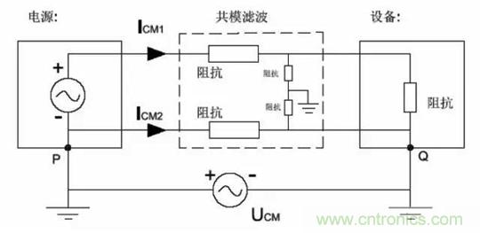 詳解EMC傳導(dǎo)(共模、差模)與輻射(近場(chǎng)、遠(yuǎn)場(chǎng)) 知識(shí)