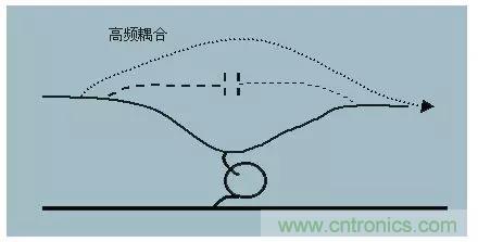 詳解EMC傳導(dǎo)(共模、差模)與輻射(近場(chǎng)、遠(yuǎn)場(chǎng)) 知識(shí)