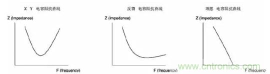 詳解EMC傳導(dǎo)(共模、差模)與輻射(近場(chǎng)、遠(yuǎn)場(chǎng)) 知識(shí)
