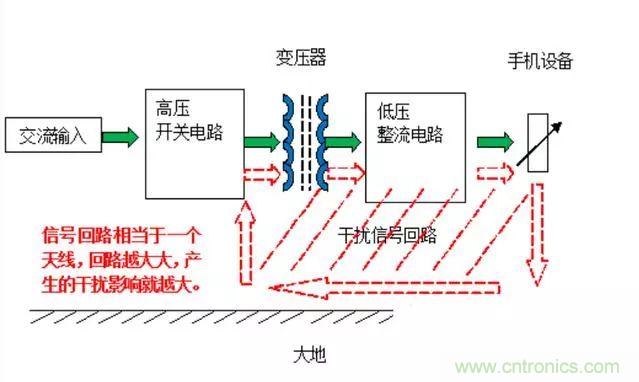 拆了個(gè)電容之后，我的iPhone也會(huì)自動(dòng)訂房了